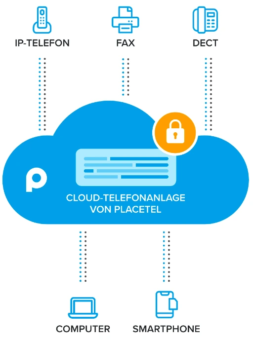 Webex system